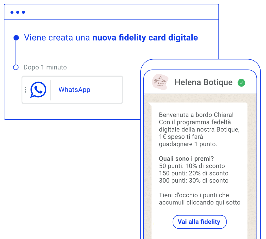 Whatsapp business api esempio messaggio fidelity card